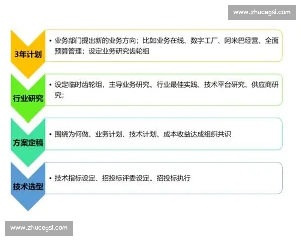 基于体育赛事视角的学习成本结构与效率分析研究模型构建与实证应用